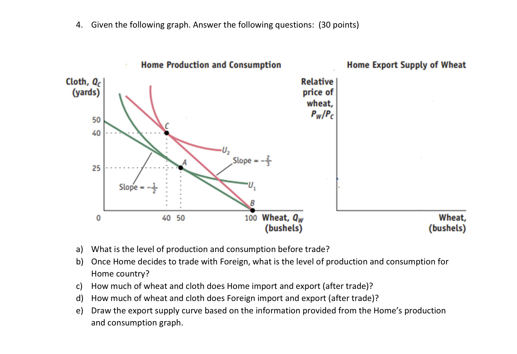 Solved 4. Given the following graph. Answer the following | Chegg.com