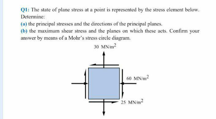 Solved Q1: The state of plane stress at a point is | Chegg.com