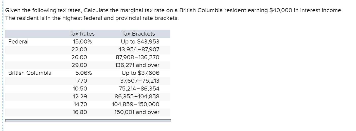 Solved Given the following tax rates, Calculate the marginal