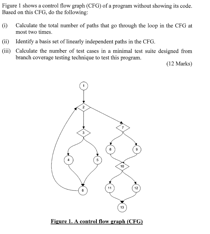 Figure 1 shows a control flow graph (CFG) of a | Chegg.com