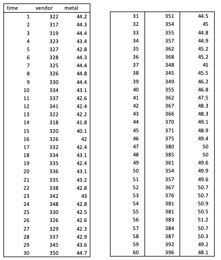 Employee Data (shown below) gives the number of | Chegg.com