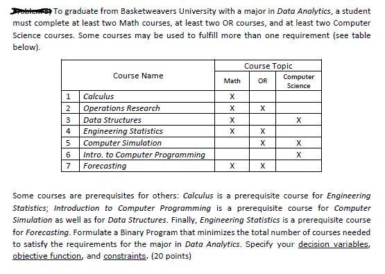 What College Degree Requires The Least Math