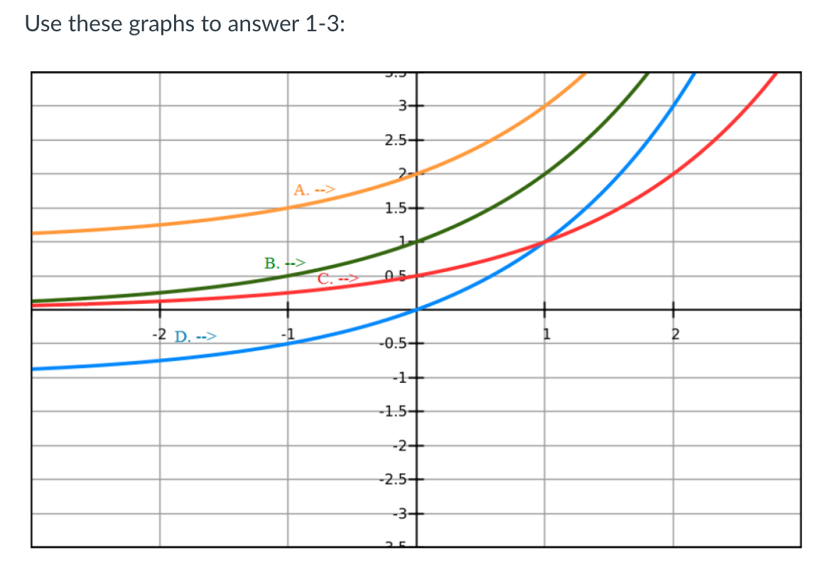 Solved 1. Graph 2𝑥 . Green Yellow Blue Red 2. Use the | Chegg.com