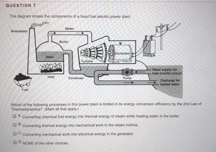 Fossil Fuel Power Station Diagram