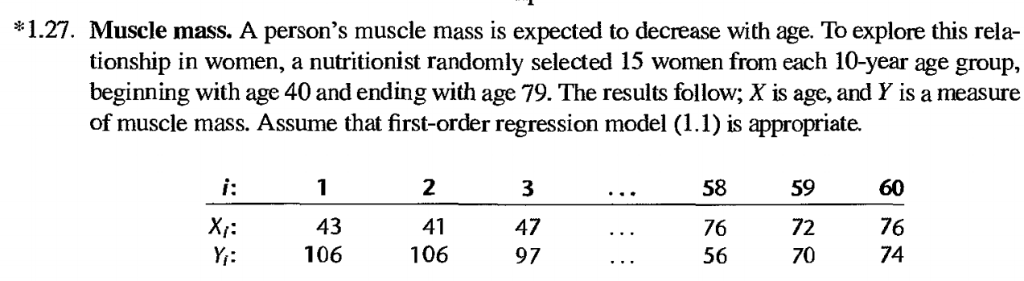 Solved 4.10. Refer to Muscle mass Problem 1.27. a. The | Chegg.com