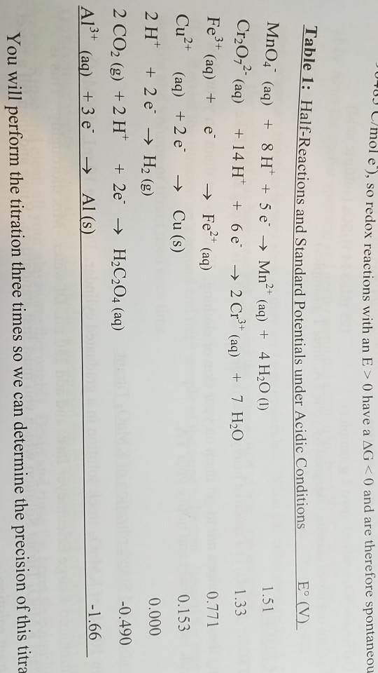 Solved 2. Use The Half-reactions In Table 1 To Construct A | Chegg.com