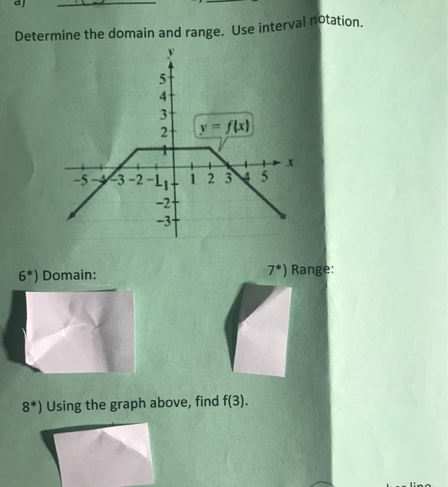 Solved Determine the domain and range. Use interval | Chegg.com