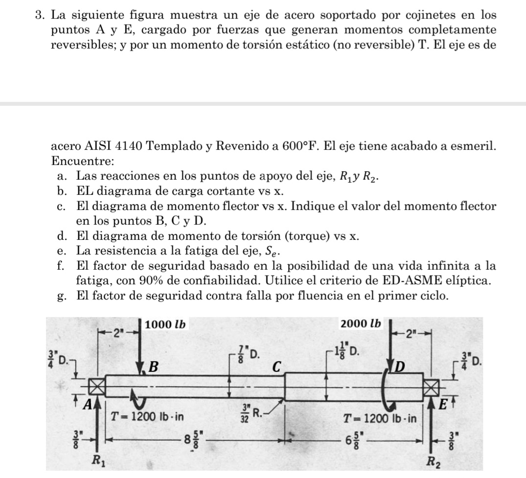 3. La siguiente figura muestra un eje de acero soportado por cojinetes en los puntos A y E, cargado por fuerzas que generan m