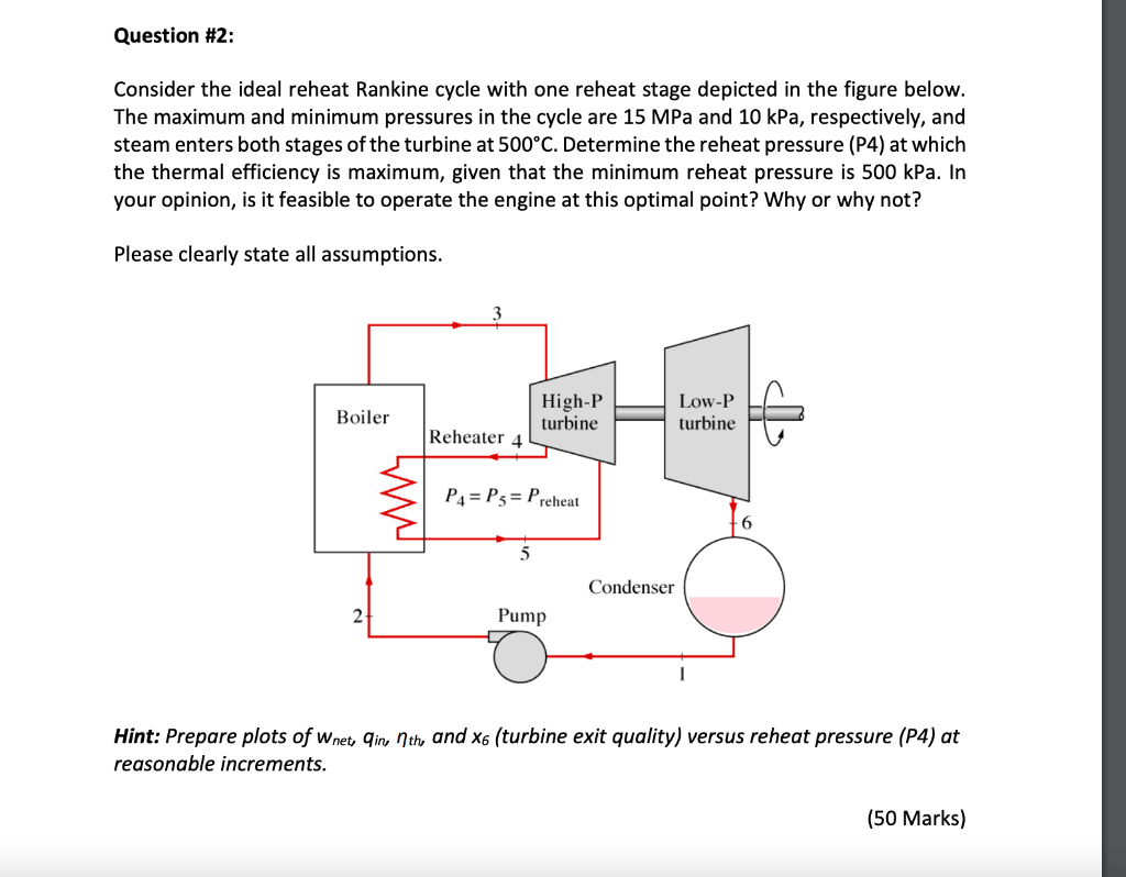 Solved Question #2: Consider The Ideal Reheat Rankine Cycle | Chegg.com