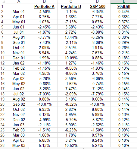 1. Plot in Excel the risky asset opportunity set for | Chegg.com