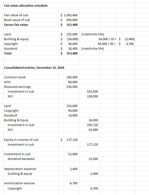 Solved Parent Company purchased 80% of the outstanding stock | Chegg.com