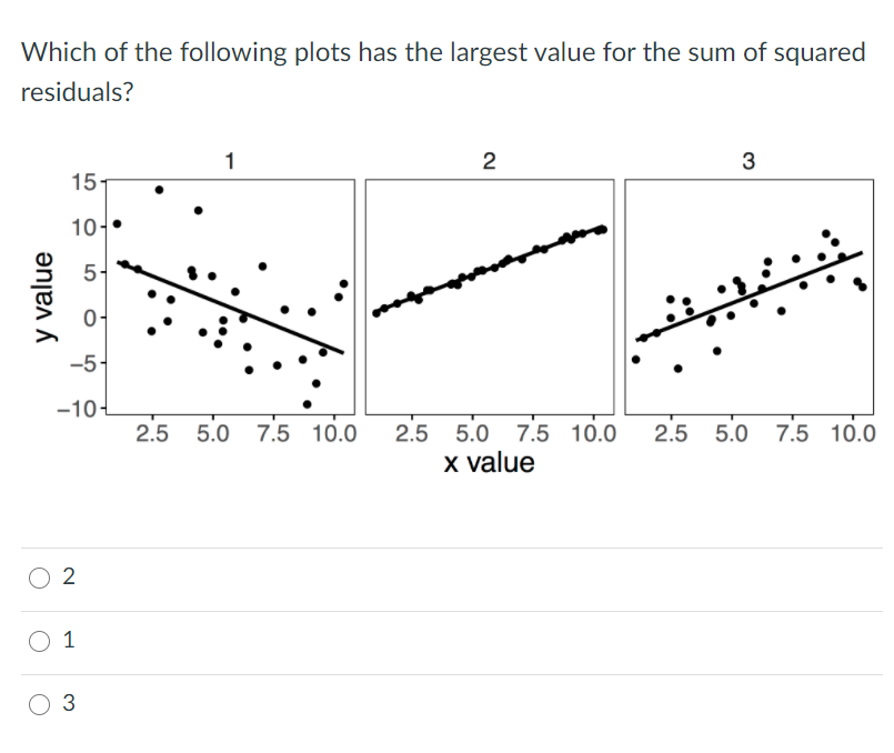 solved-which-of-the-following-plots-has-the-largest-value-chegg