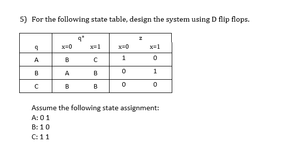 Solved 5) For the following state table, design the system | Chegg.com