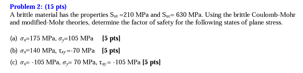 Solved A brittle material has the properties Sut=210MPa and | Chegg.com