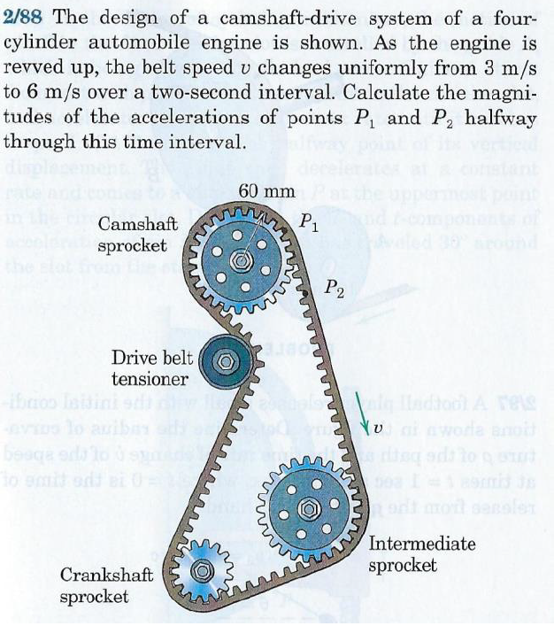 Solved 2/88 The design of a camshaftdrive system of a four