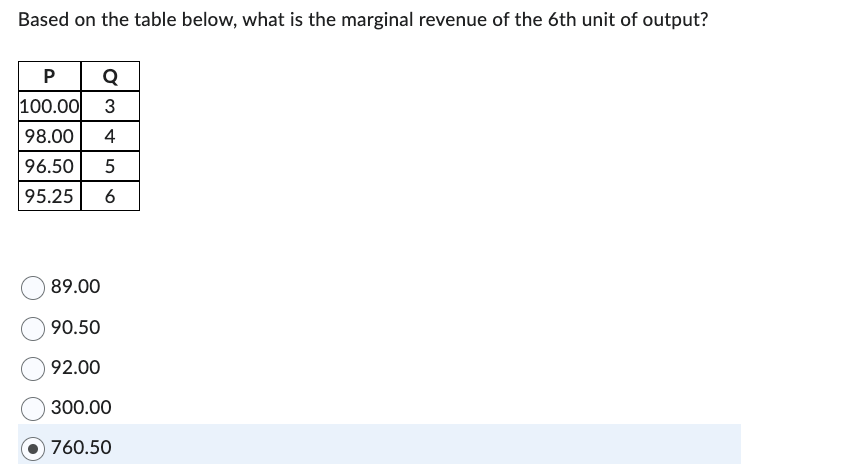 Based on the table below, what is the marginal | Chegg.com