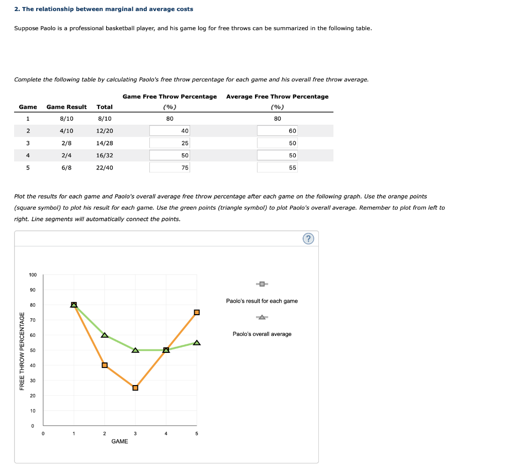 Solved 2. The relationship between marginal and average | Chegg.com