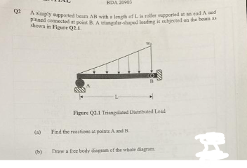 Solved Q2 ﻿A simply supported beam AB ﻿with a length of L | Chegg.com