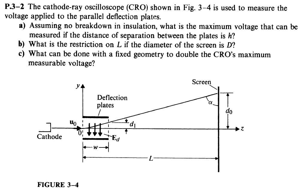 P.3-2 The cathode-ray oscilloscope (CRO) shown in Fig. 3-4 is used to measure the voltage applied to the parallel deflection 