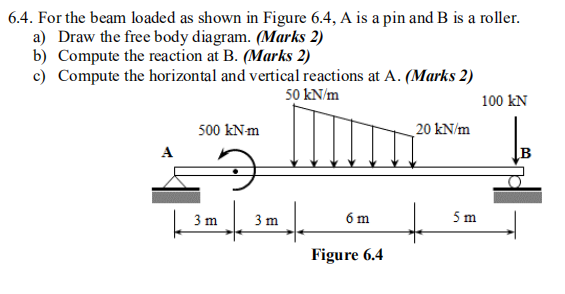 Solved 6.4. For The Beam Loaded As Shown In Figure 6.4, A Is 