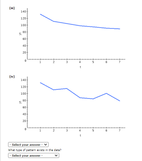 Solved Consider the following time series. t 1 2 yt 132 111 | Chegg.com