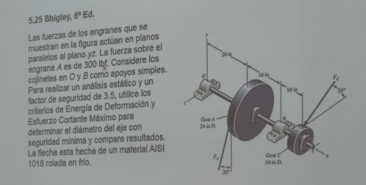 5.25 Shigley, 8 \( { }^{\mathrm{a}} \) Ed. Las fuerzas de los engranes que se muestran en la figura actúan en planos paralelo