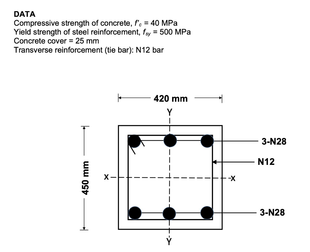 Solved QUESTION 1 (40 MARKS) A reinforced concrete short | Chegg.com