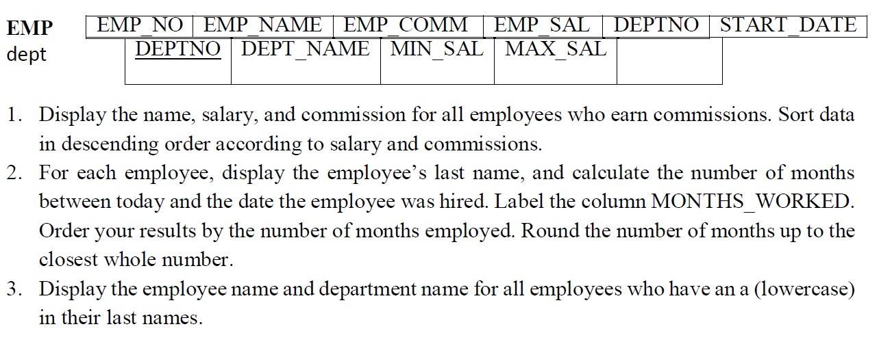 EMP dept EMP NOI EMP NAME I EMP COMM EMP SAL DEPTNO | Chegg.com