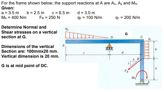 Solved For the frame shown below, the support reactions at A | Chegg.com