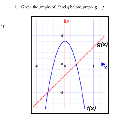 Solved 1. Given the graphs of f and g below, graph g − f | Chegg.com