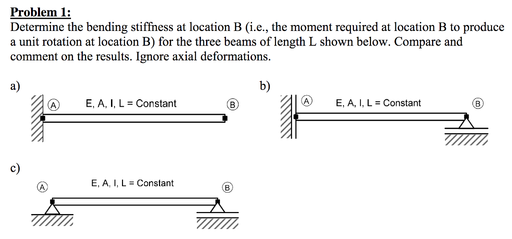 Solved Problem 1: Determine The Bending Stiffness At | Chegg.com