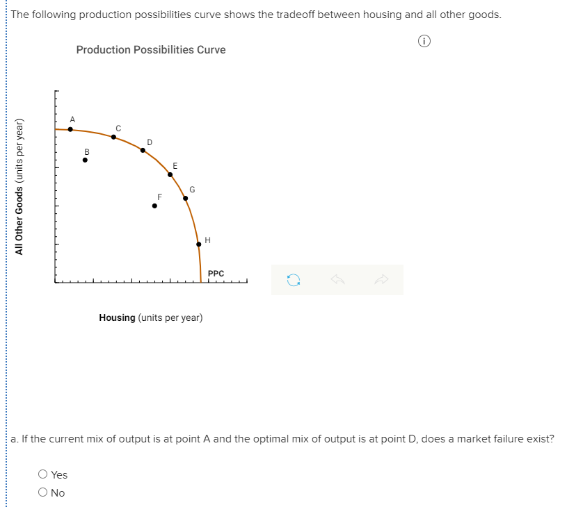 Solved The following production possibilities curve shows | Chegg.com