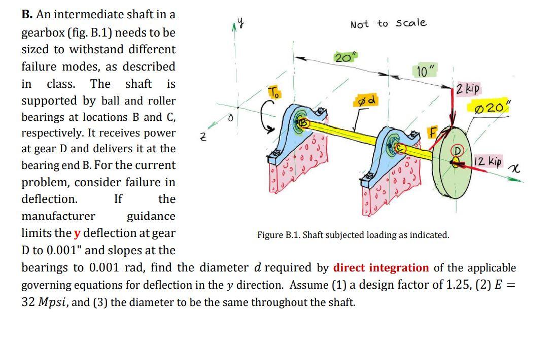 Solved B. An Intermediate Shaft In A Gearbox (fig. B.1) | Chegg.com