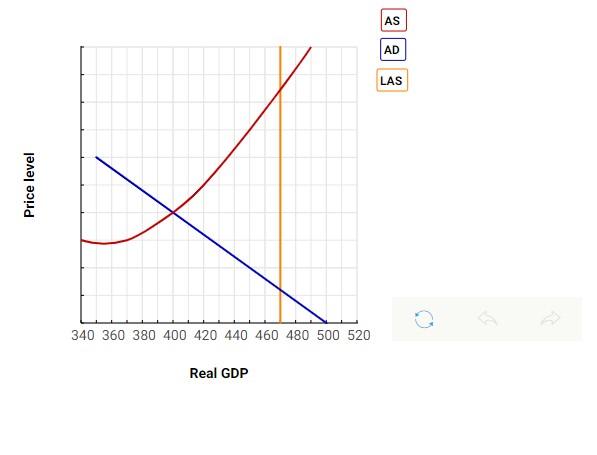 Solved The Figure Below Depicts The Economy Of Altrua Which Chegg Com