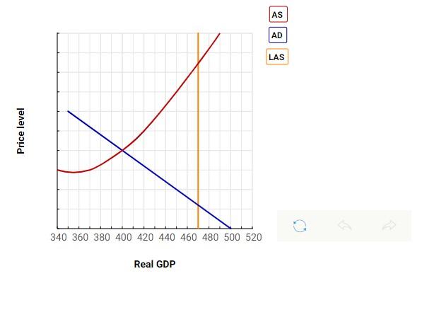 Solved The Figure Below Depicts The Economy Of Altrua Which Chegg Com