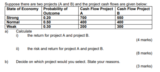 Solved Suppose There Are Two Projects (A And B) And The | Chegg.com