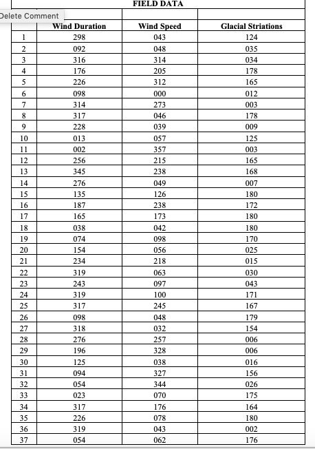 Solved Procedure: The data on the last two pages are field | Chegg.com