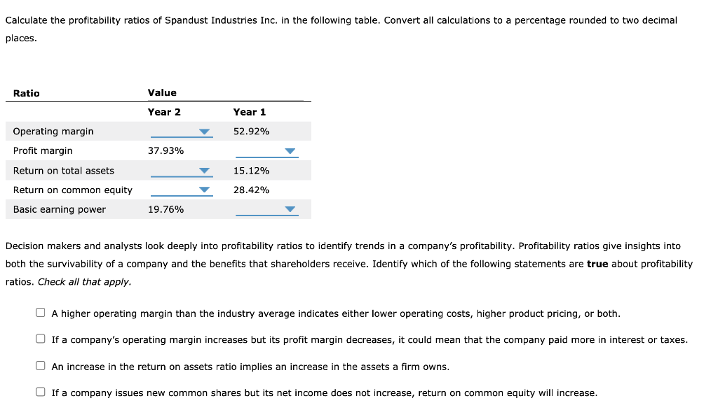 Solved Profitability Ratios Help In The Analysis Of The | Chegg.com