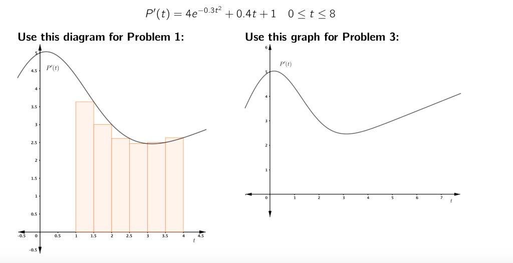 Solved The rate at which a population of rabbits is growing | Chegg.com