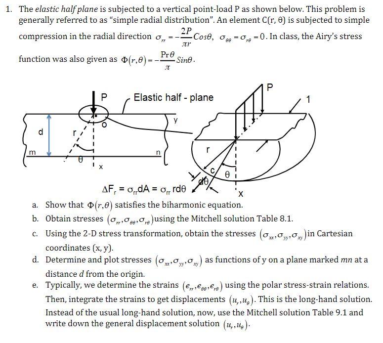 1. The elastic half plane is subjected to a vertical | Chegg.com