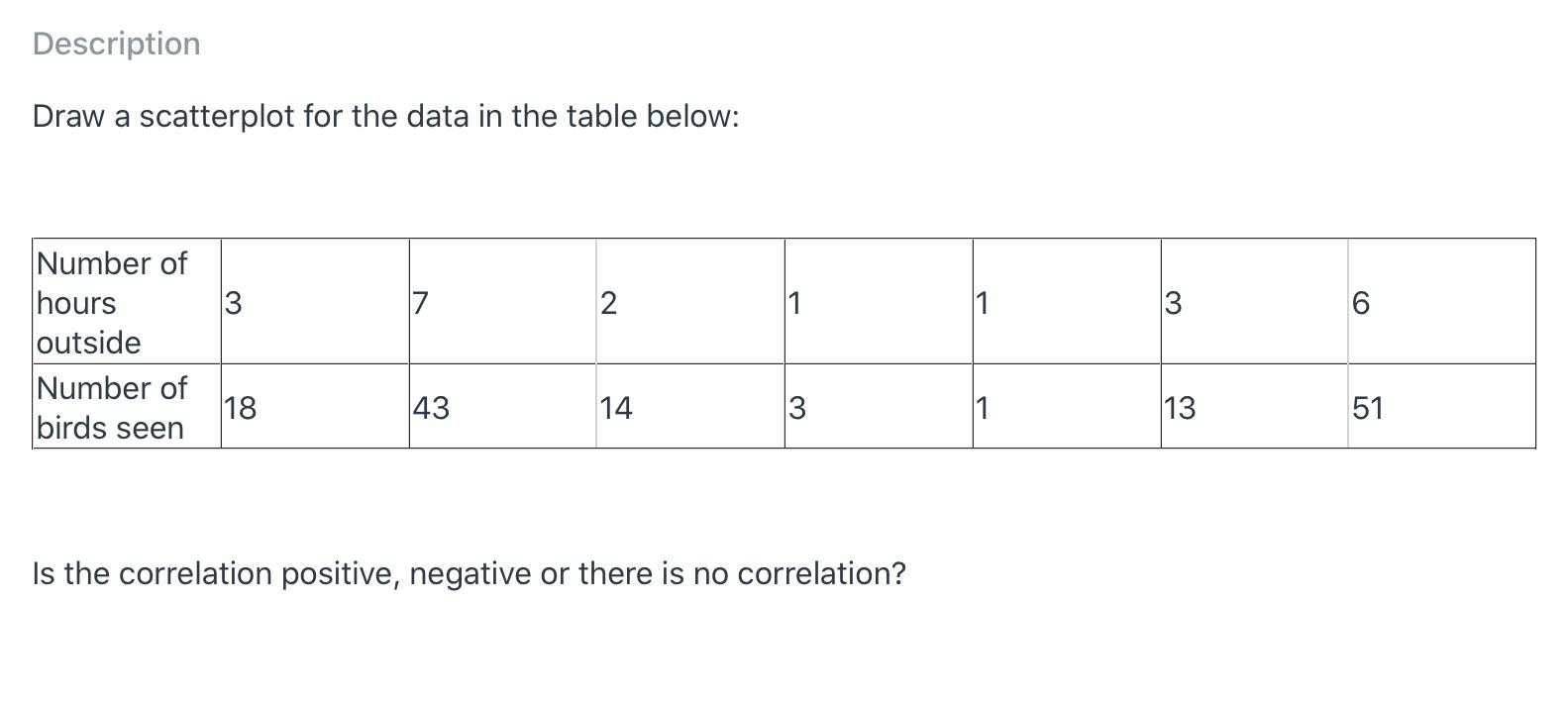 Solved Description Draw a scatterplot for the data in the | Chegg.com