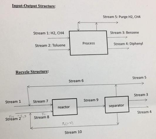 Problem 2: Let us consider the HDA process discussed | Chegg.com