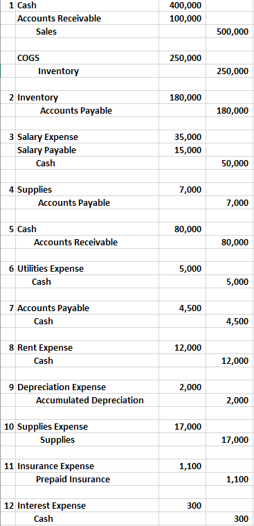 Provide Ending Bal Sheet, Income Statement, and | Chegg.com