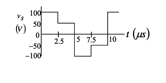 Solved The figure below shows the voltage applied to a coil | Chegg.com