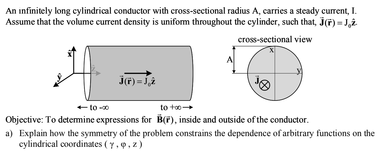 Solved An Infinitely Long Cylindrical Conductor With Cros Chegg Com