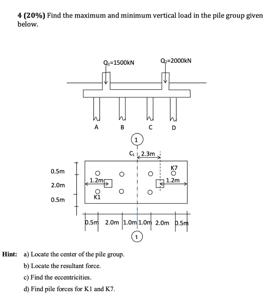 Solved 4 (20%) Find the maximum and minimum vertical load in | Chegg.com