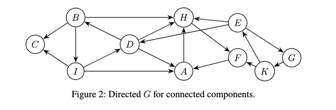 Solved Consider the directed acyclic graph in Figure 2. Find | Chegg.com