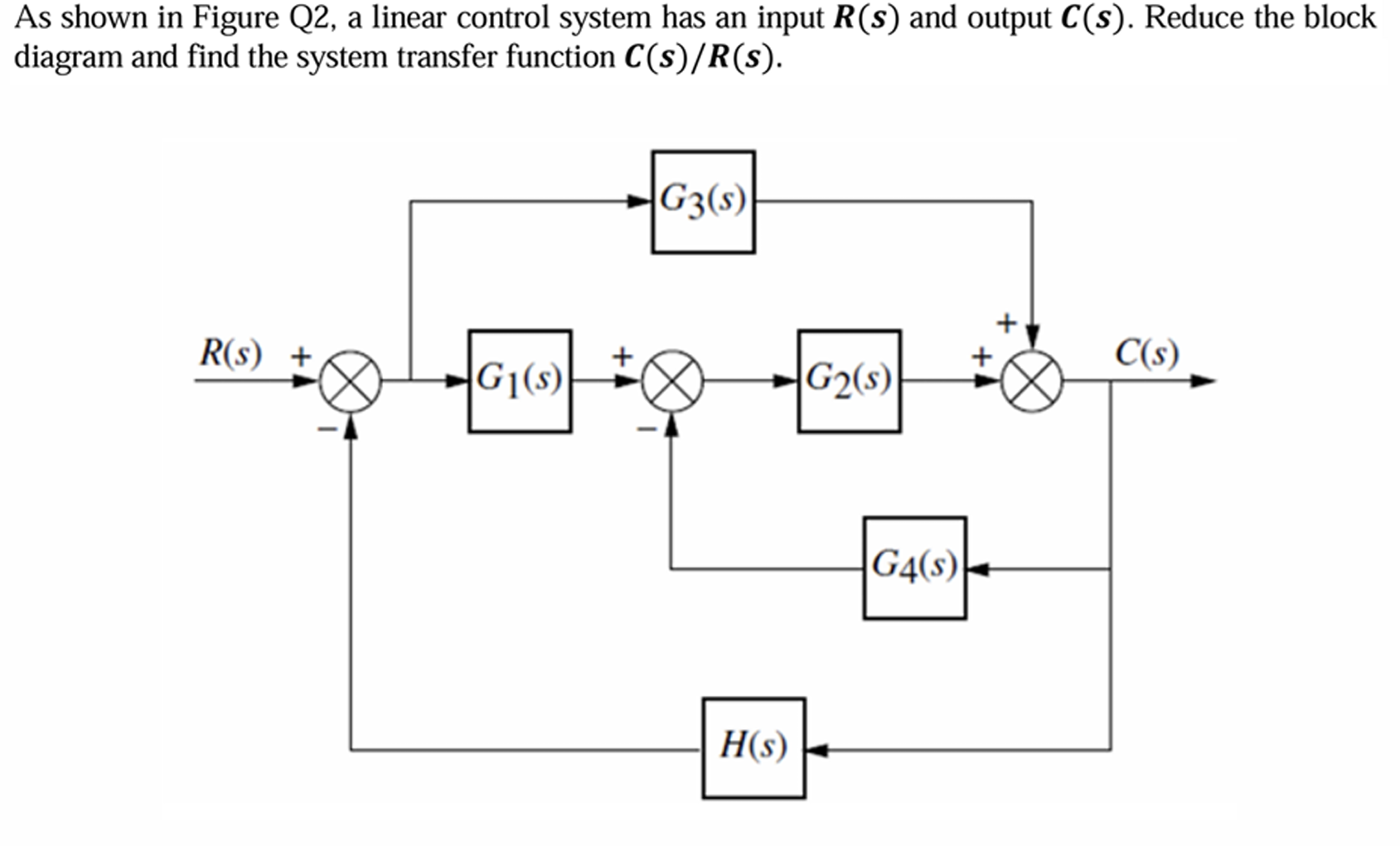 Solved As ﻿shown in ﻿Figure Q2, ﻿a linear control system has | Chegg.com