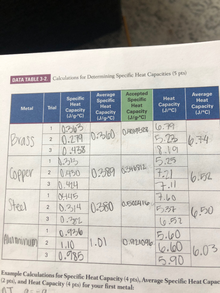 Solved Data Table 3 2 Calculations For Determining Speci Chegg Com