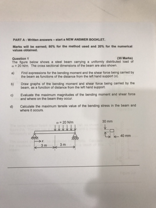 Solved The figure below shows a steel beam carrying a | Chegg.com